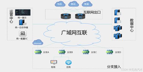 構(gòu)筑數(shù)字防線 網(wǎng)絡(luò)安全硬件與軟件開(kāi)發(fā)的協(xié)同守護(hù)