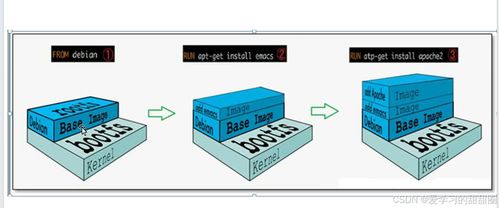 Docker的數(shù)據(jù)管理與網(wǎng)絡(luò)通信在網(wǎng)絡(luò)安全軟件開(kāi)發(fā)中的應(yīng)用