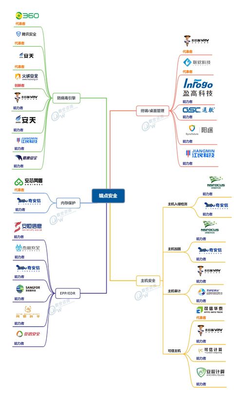 中國網絡安全能力圖譜發布，盛邦安全入選網絡資產發現等五大領域，引領上海網絡與信息安全軟件開發