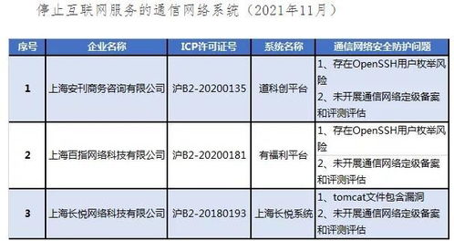 上海市通報網絡安全防護薄弱系統，聘聘云等軟件被點名