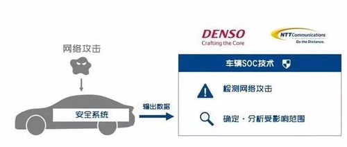 日本電裝與NTT聯手驗證車輛SoC安全技術，上海信息安全軟件開發成焦點
