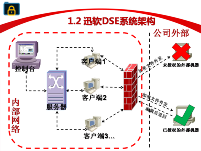 迅軟文件夾加密軟件 免費安全防護，守護您的數據隱私